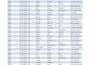 fix excel formulas, errors, and format spreadsheet